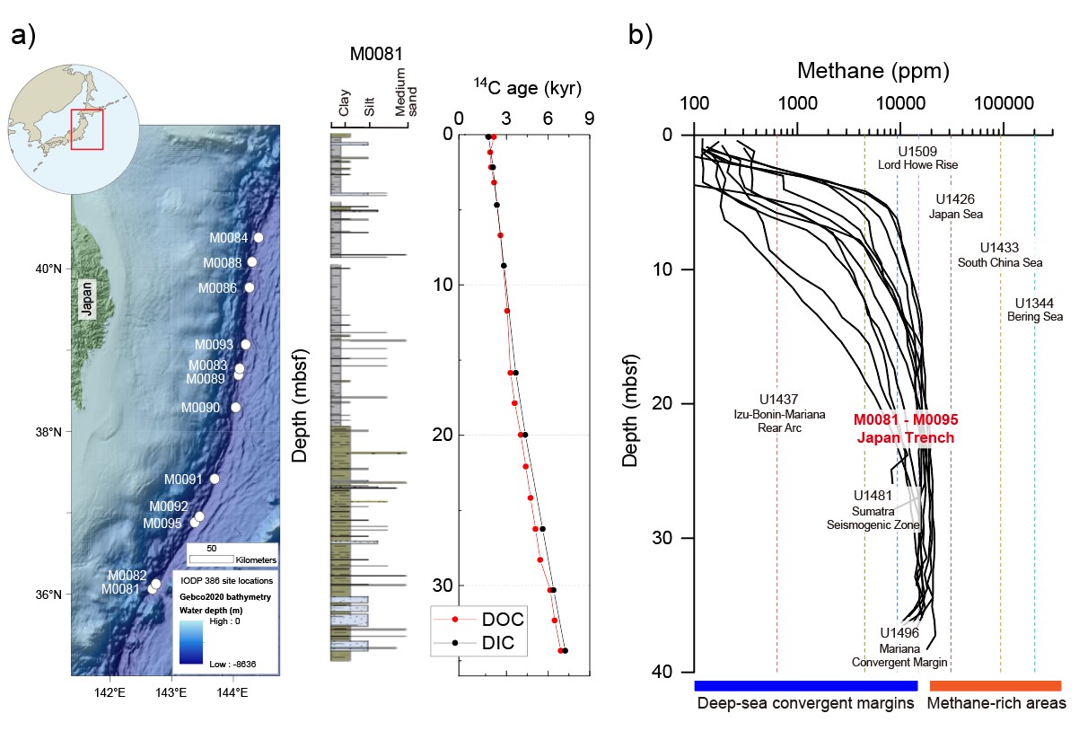 图1 a) 深渊沉积物中溶解碳特征（以81号站位为例）b) 以及甲烷含量.jpg