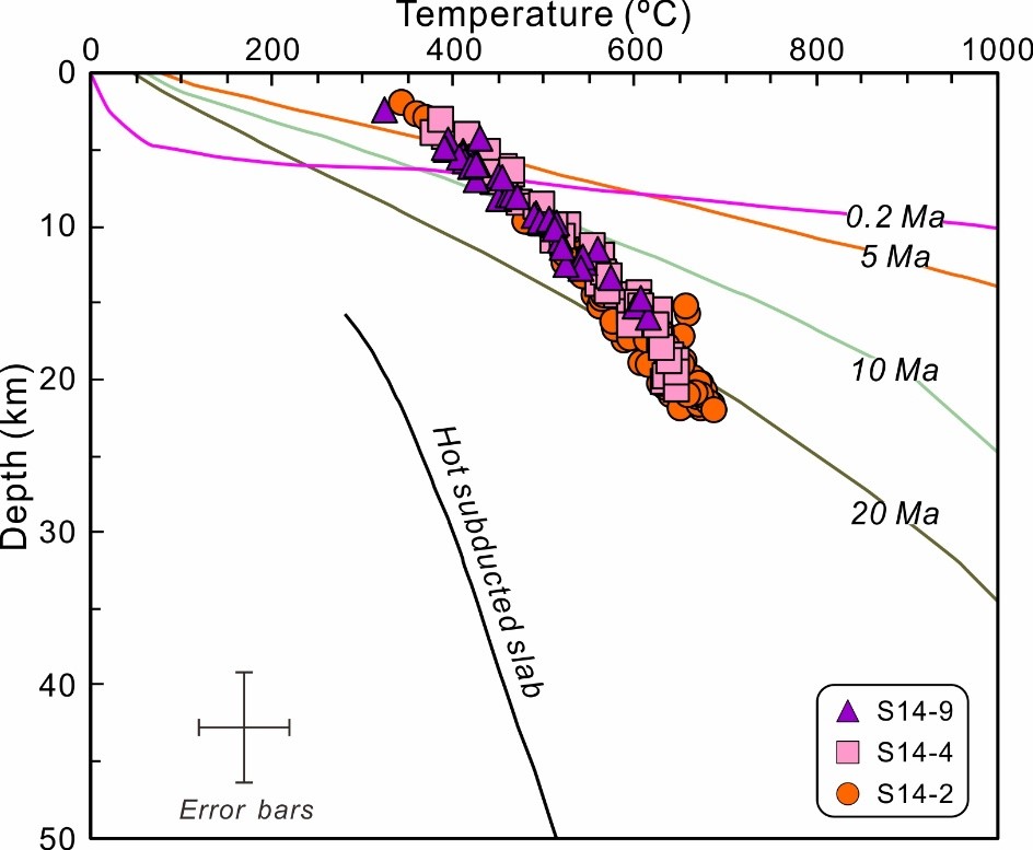 图4. 穆绍海沟橄榄岩角闪石形成温度压力计算结果及与初始俯冲环境温压条件对比.jpg